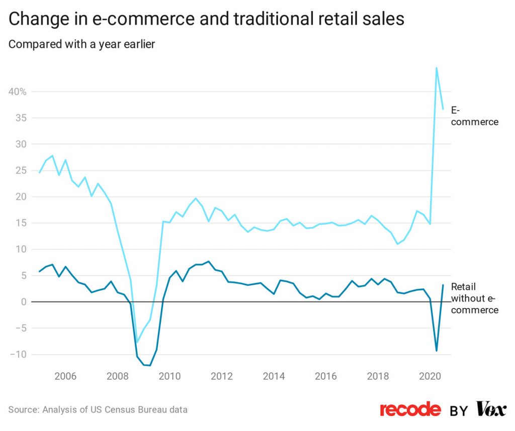 DIGITAL COMMERCE 2020